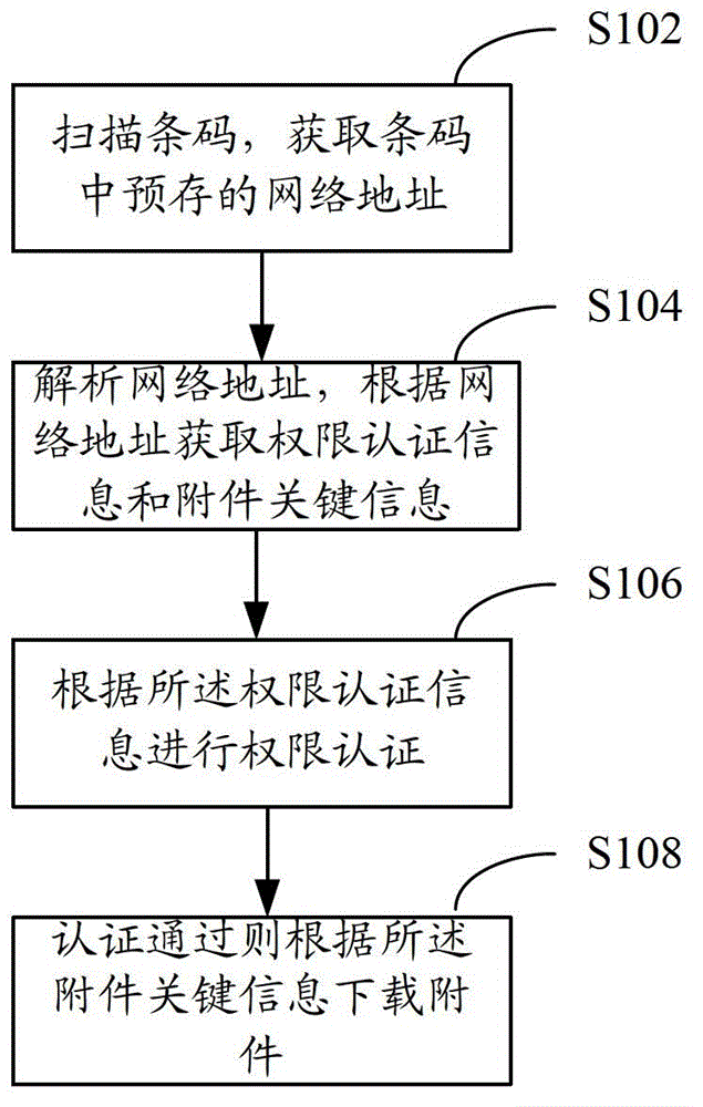 Email box attachment downloading method and email box attachment downloading system thereof