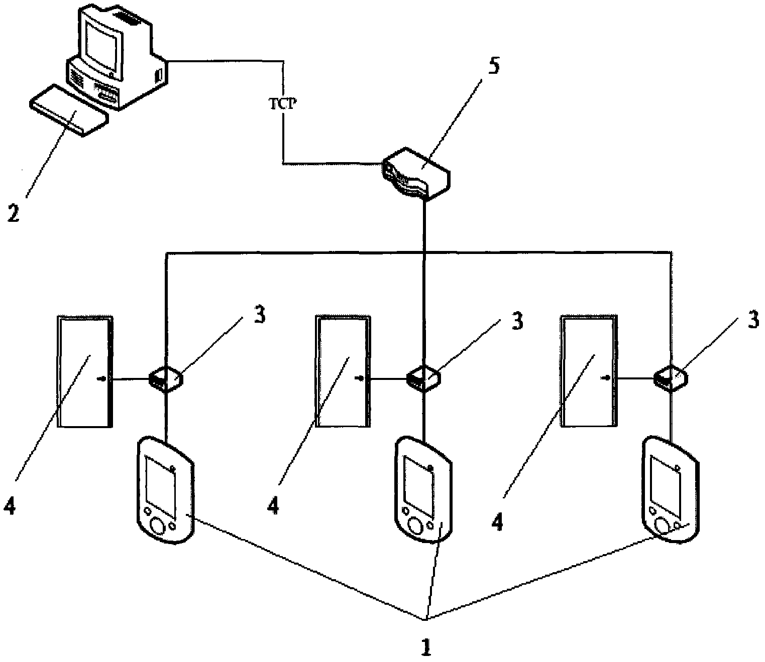 Access control system based on palm vein authentication and authentication method using same