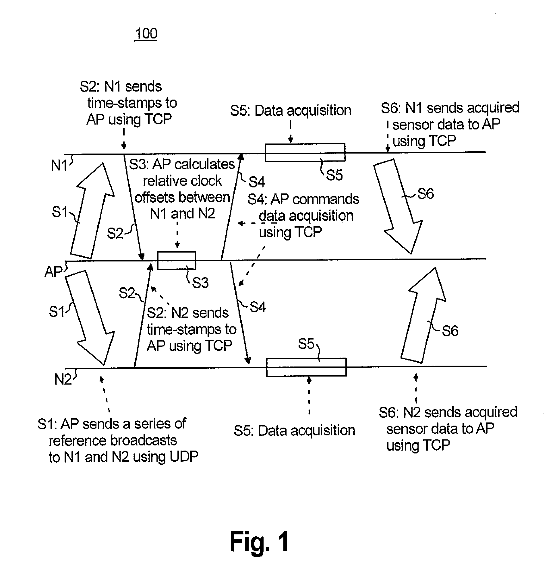 Apparatus and method for synchronizing wireless devices