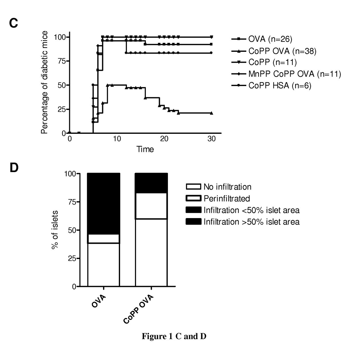 Compositions and methods for antigen-specific tolerance