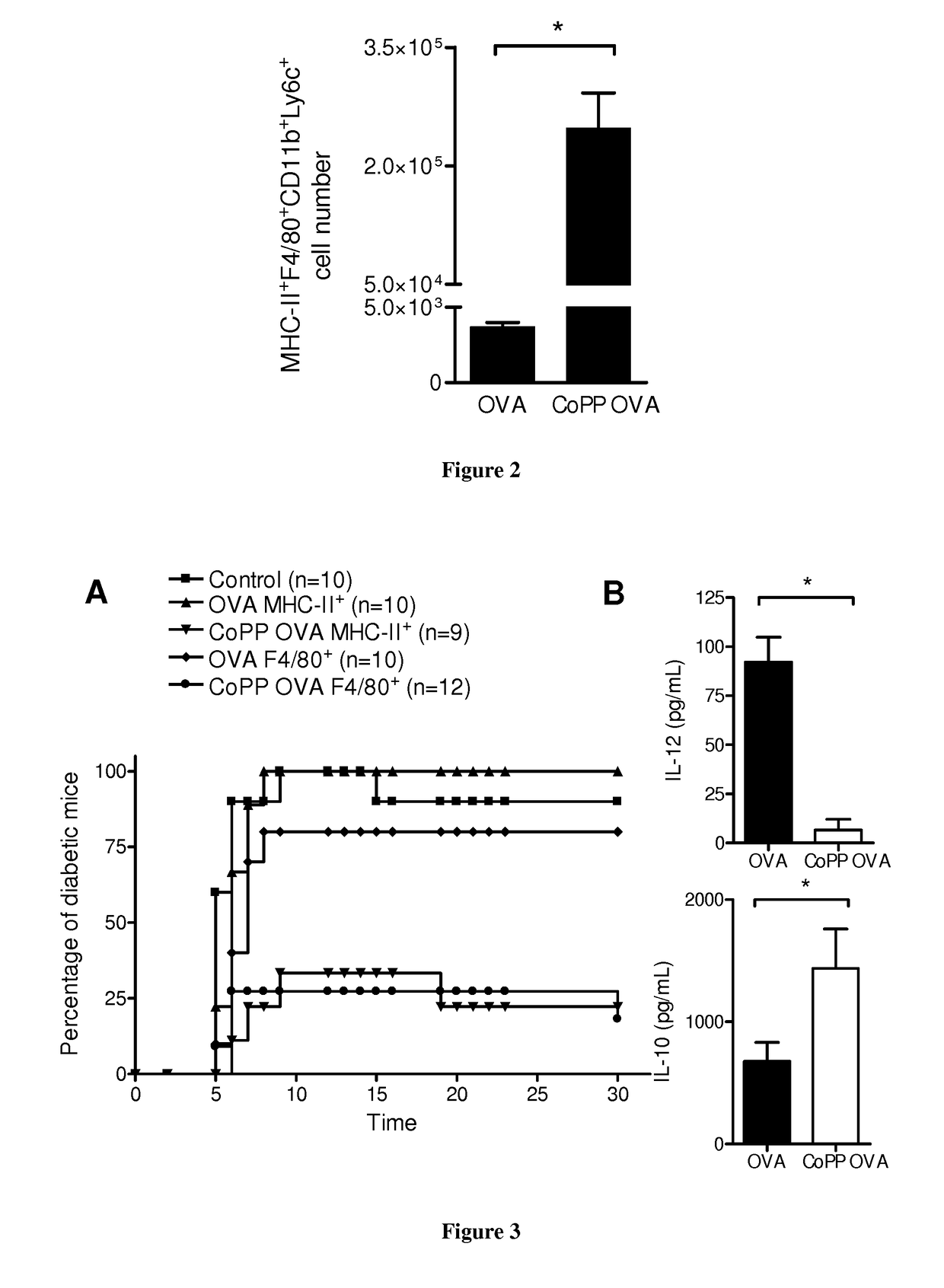 Compositions and methods for antigen-specific tolerance