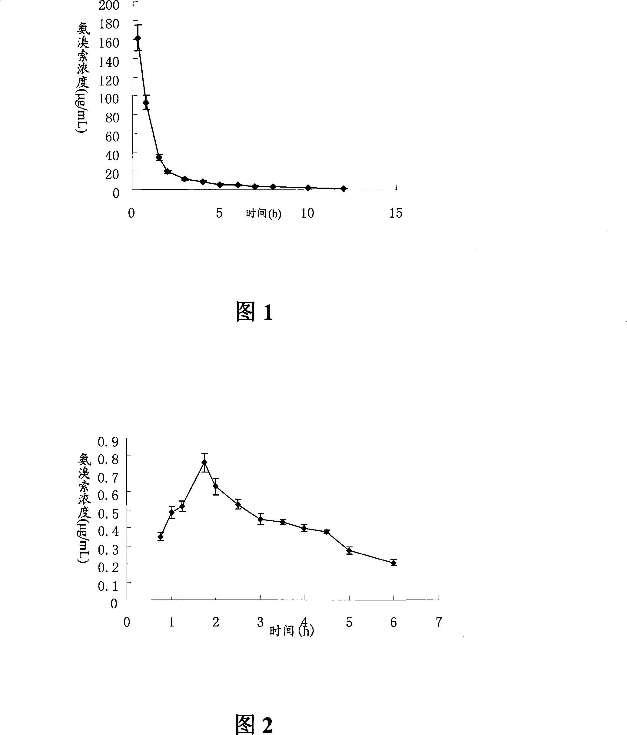 Ambroxol hydrochloride dry powder inhalant and preparation thereof