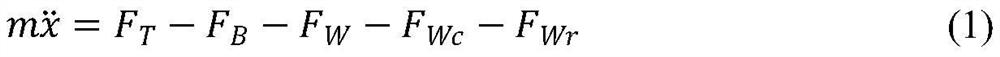 Freight train operation curve optimization method based on improved multi-target grey wolf algorithm