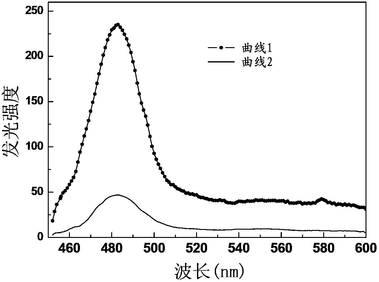 Molybdate matrix up-conversion luminescence fluorescent powder and preparation method thereof