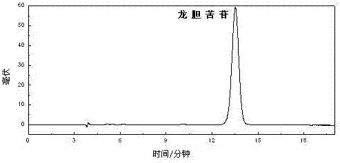 A method for preparing gentiopicroside chemical reference substance from Gentiana japonica