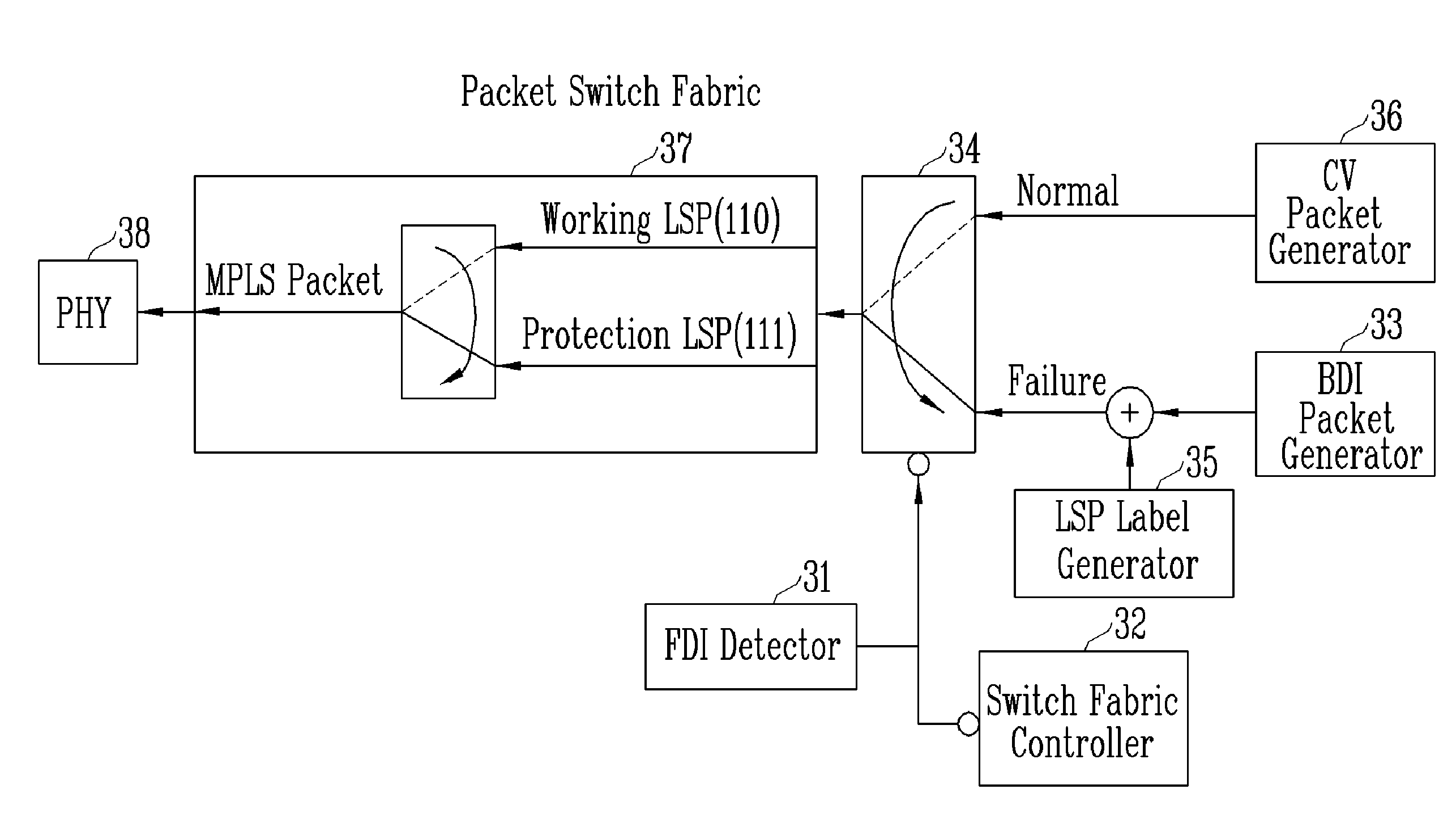 Apparatus and Method for Multi-Protocol Label Switching Label-Switched Path Protection Switching