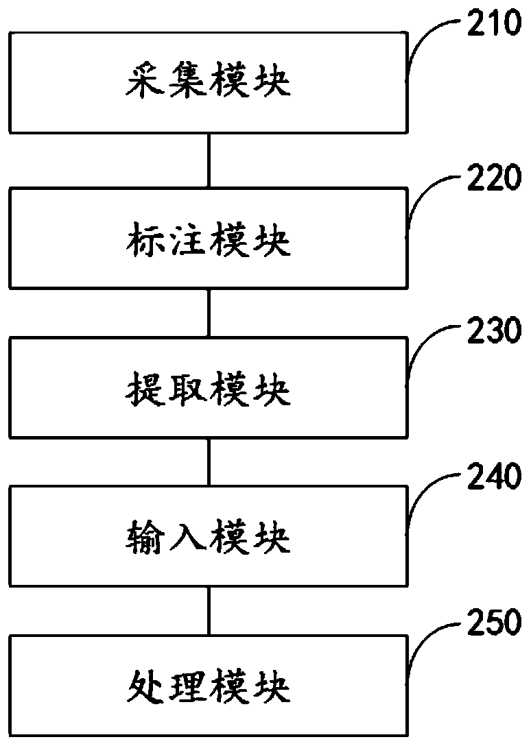 Infrared target image segmentation method and system, electronic equipment and storage medium