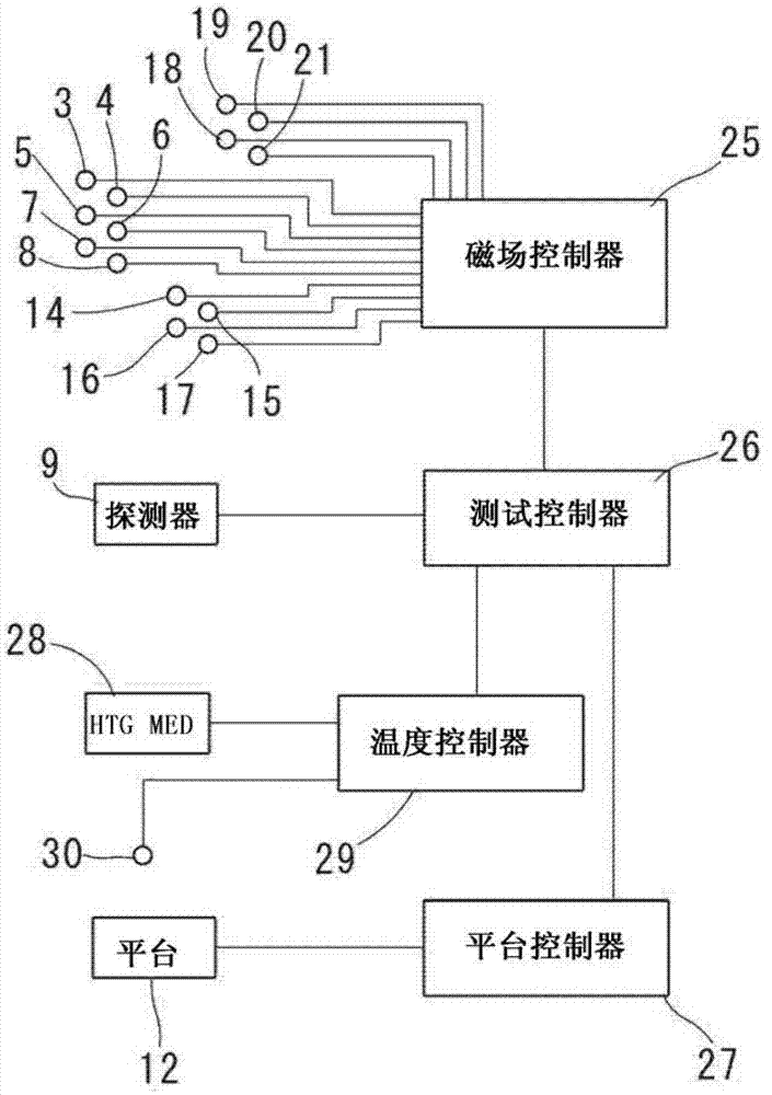 Inspection apparatus and inspection method of magnetic sensor