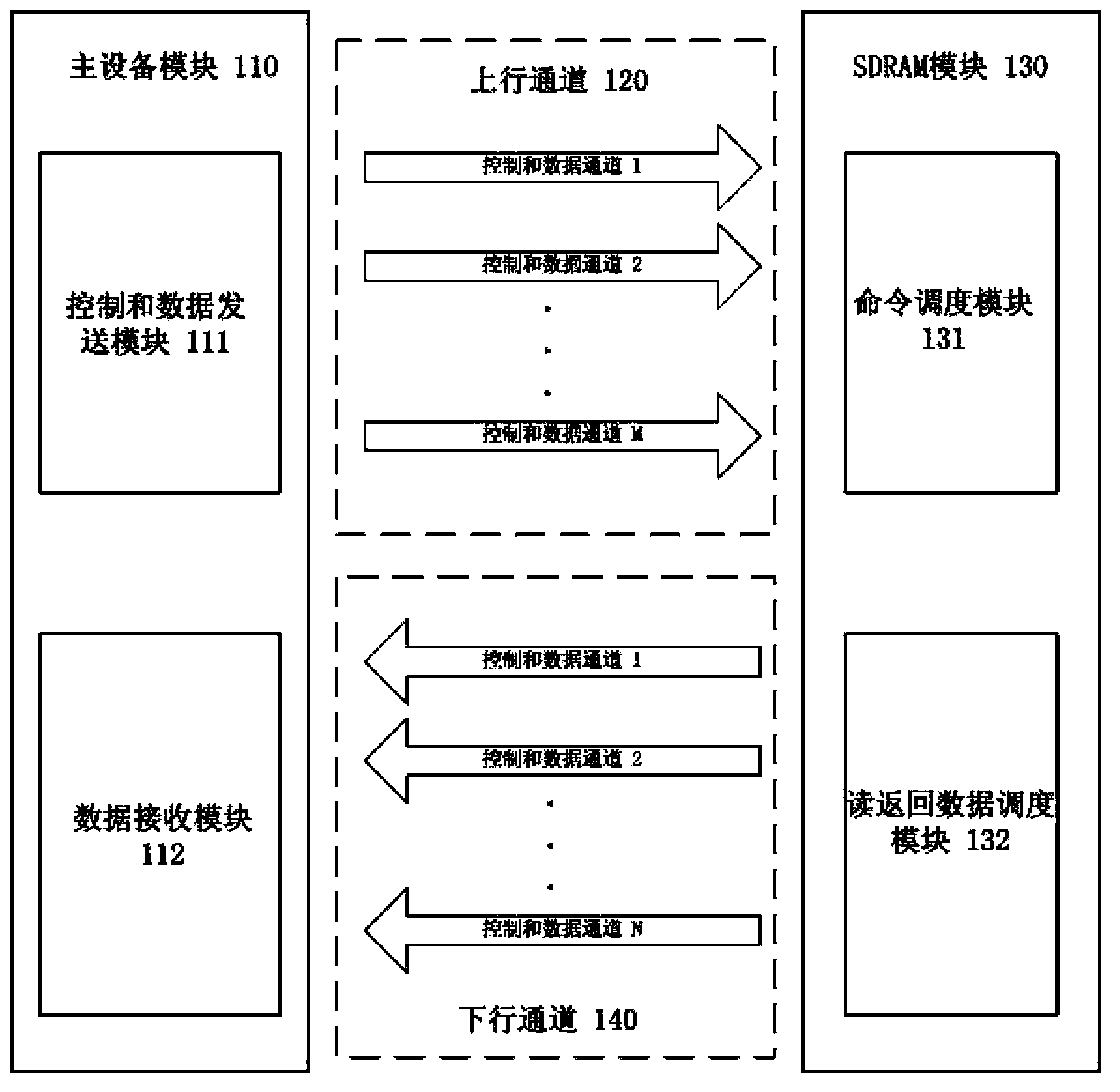 SDRAM controller and access method for SDRAM memory space