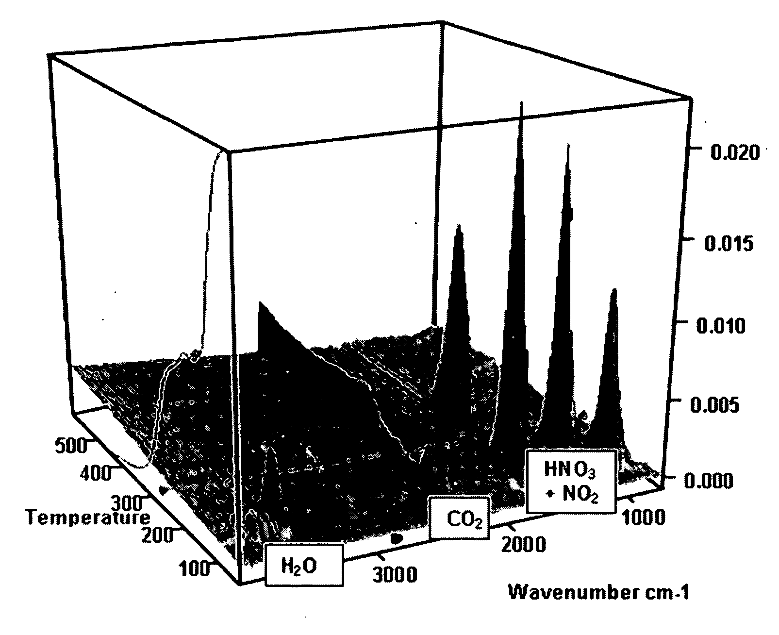 Method for producing oxidised graphite