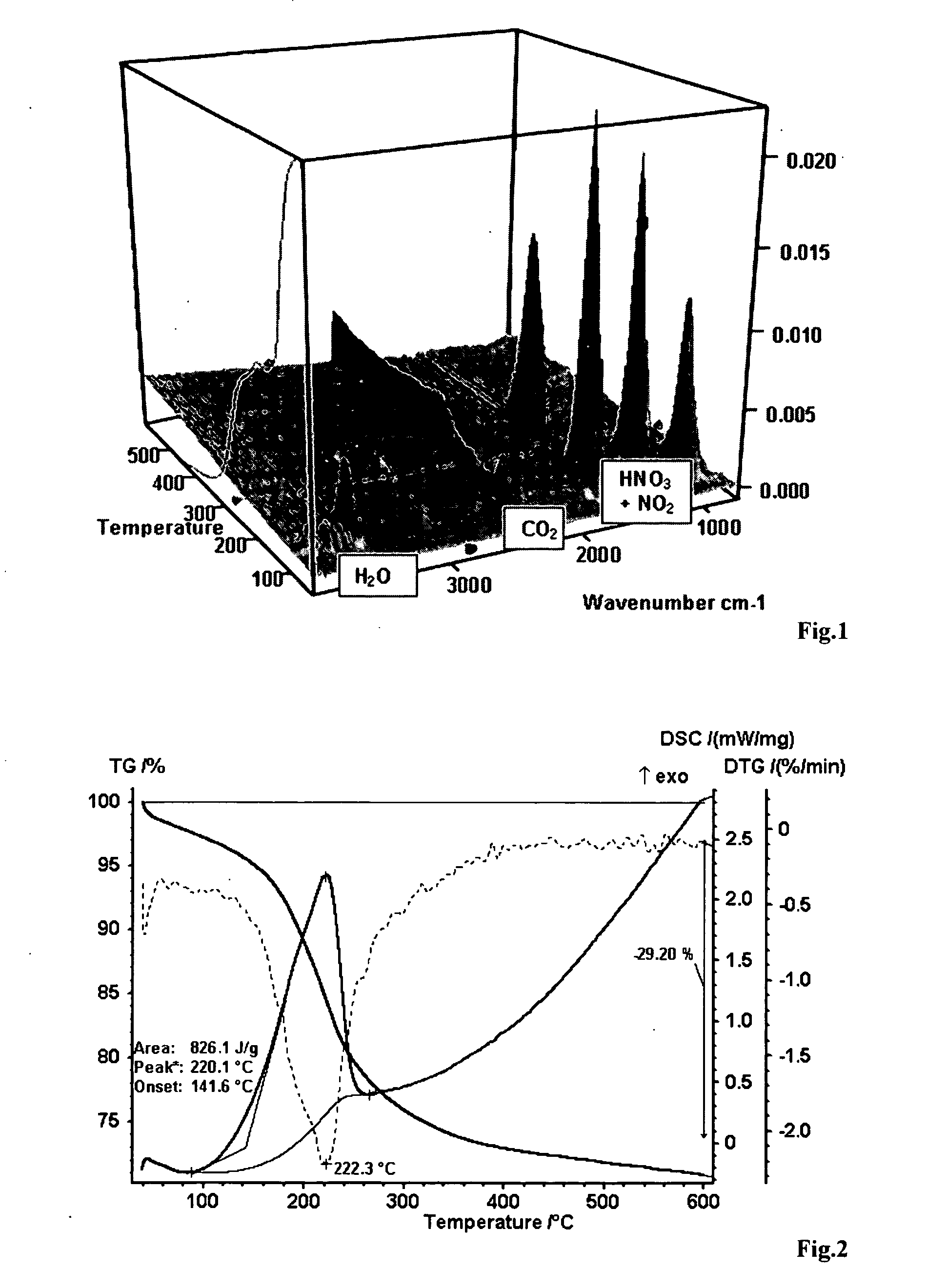 Method for producing oxidised graphite