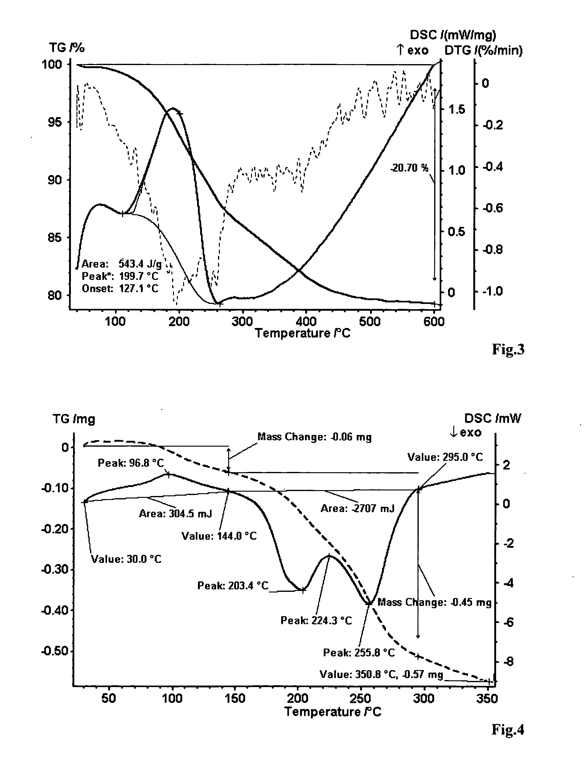 Method for producing oxidised graphite