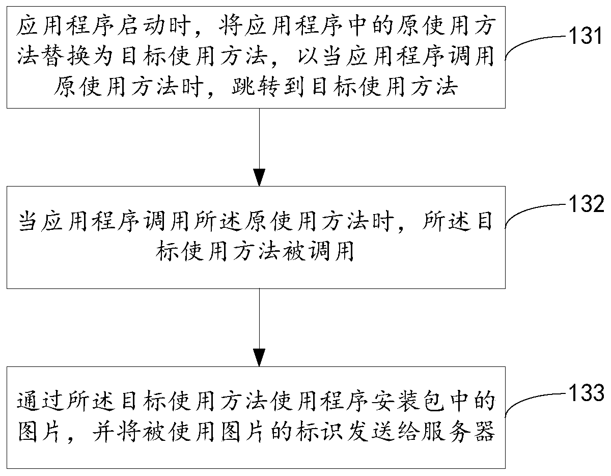 Redundant picture deleting method and device, electronic equipment and storage medium