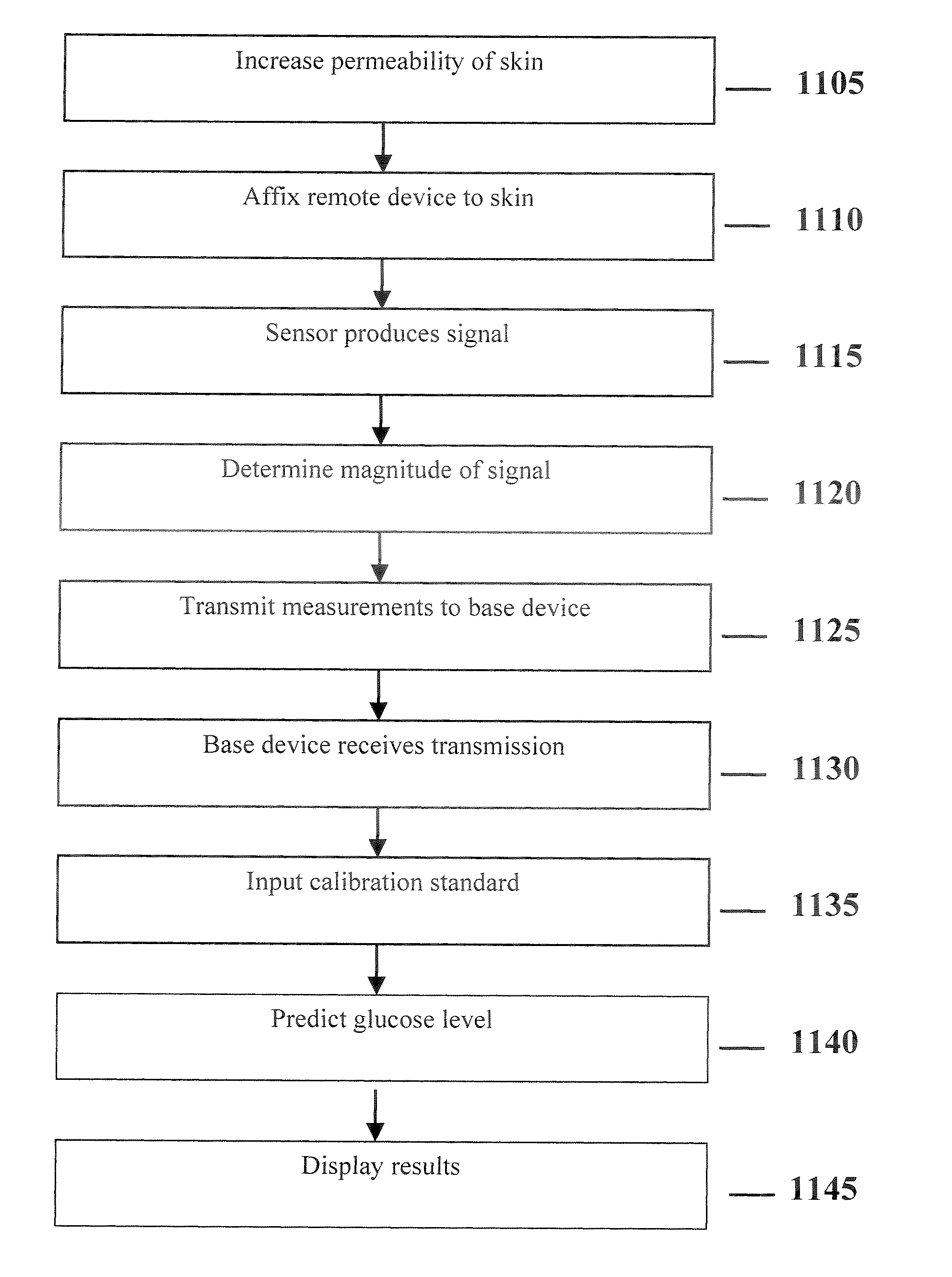 System and method for continuous non-invasive glucose monitoring