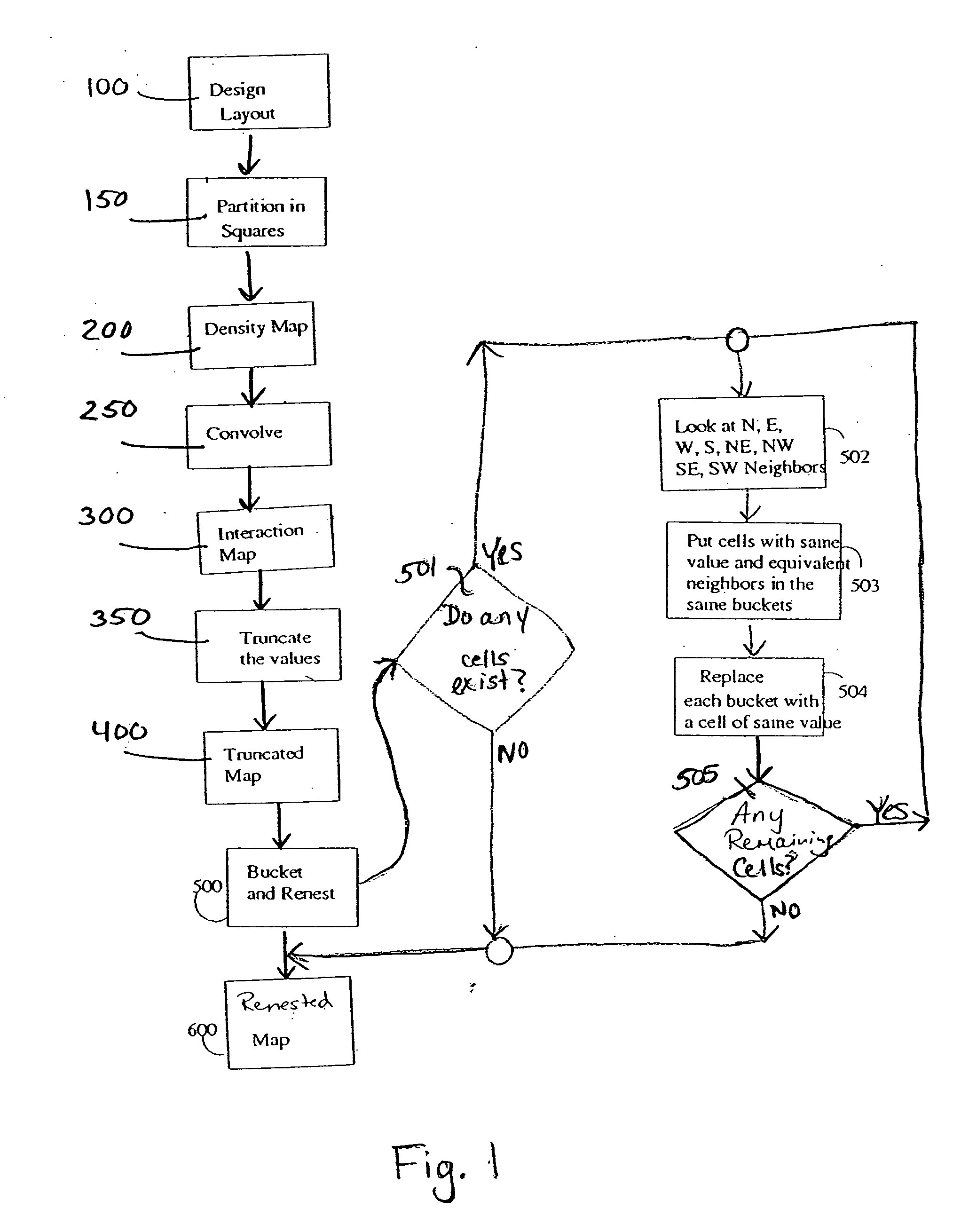 Renesting interaction map into design for efficient long range calculations