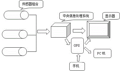 Method for defense of central information processing system of smart distribution grid
