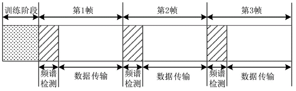 A Cooperative Spectrum Sensing Approach in Cognitive Networks