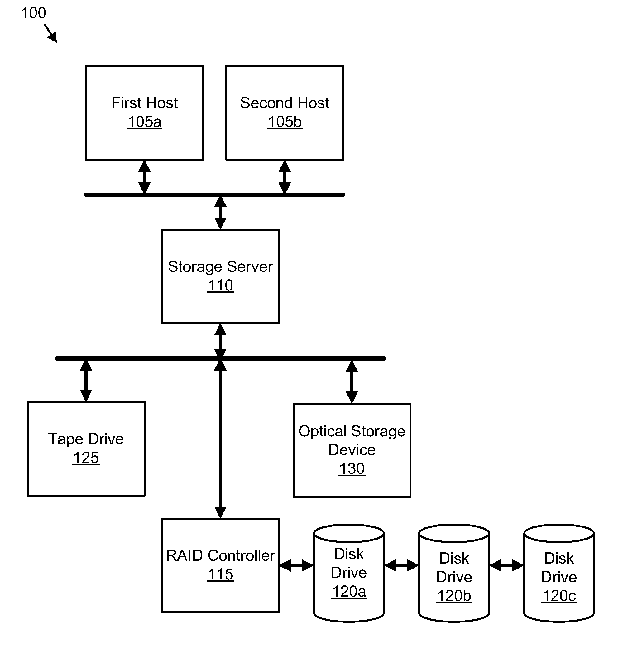 Apparatus, system, and method for read back verification of stored data