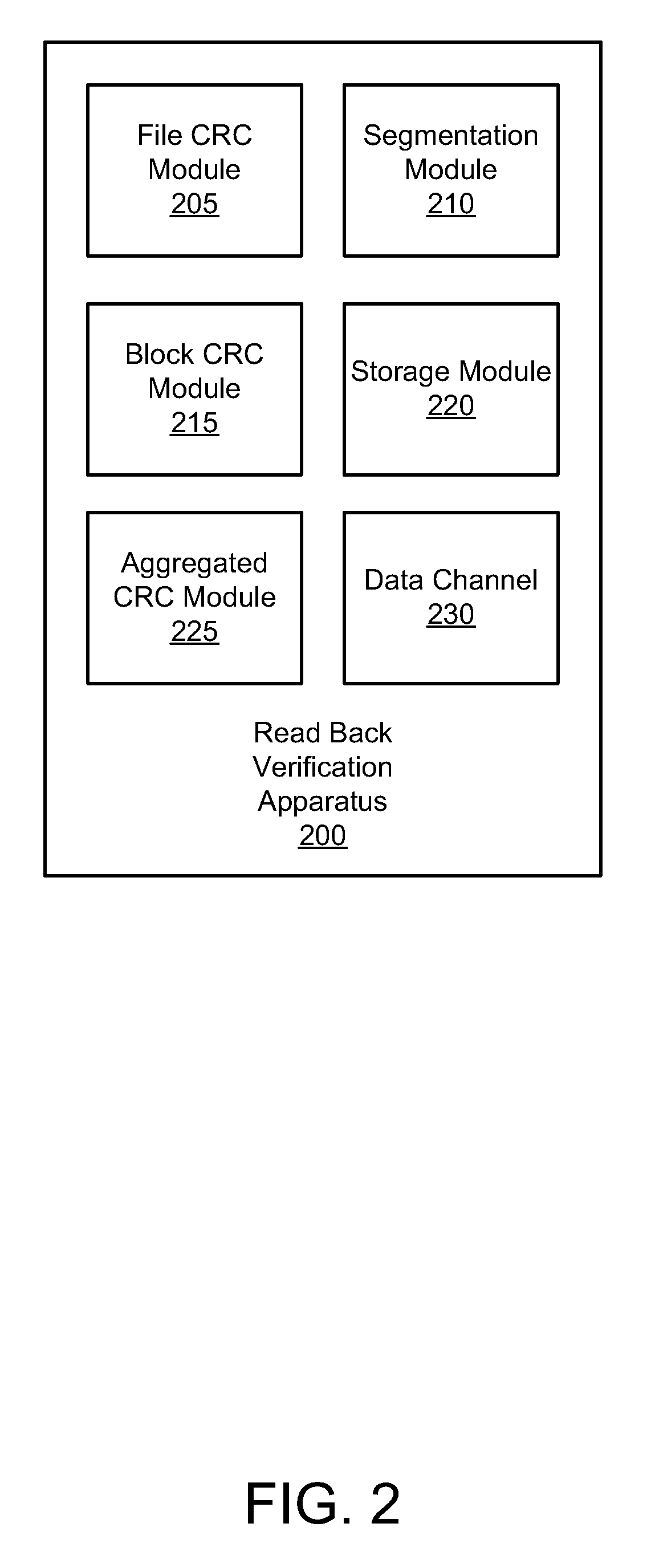 Apparatus, system, and method for read back verification of stored data
