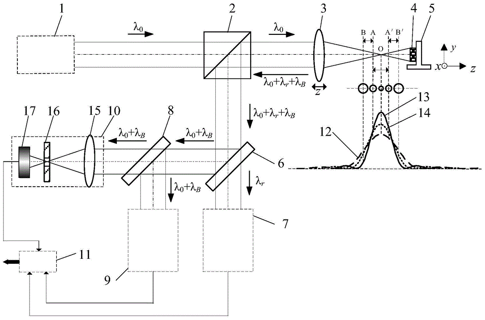 Laser confocal Brillouin-Raman spectroscopy measurement method and device
