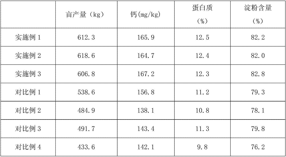 High-yield planting base fertilizer for rice and production method thereof