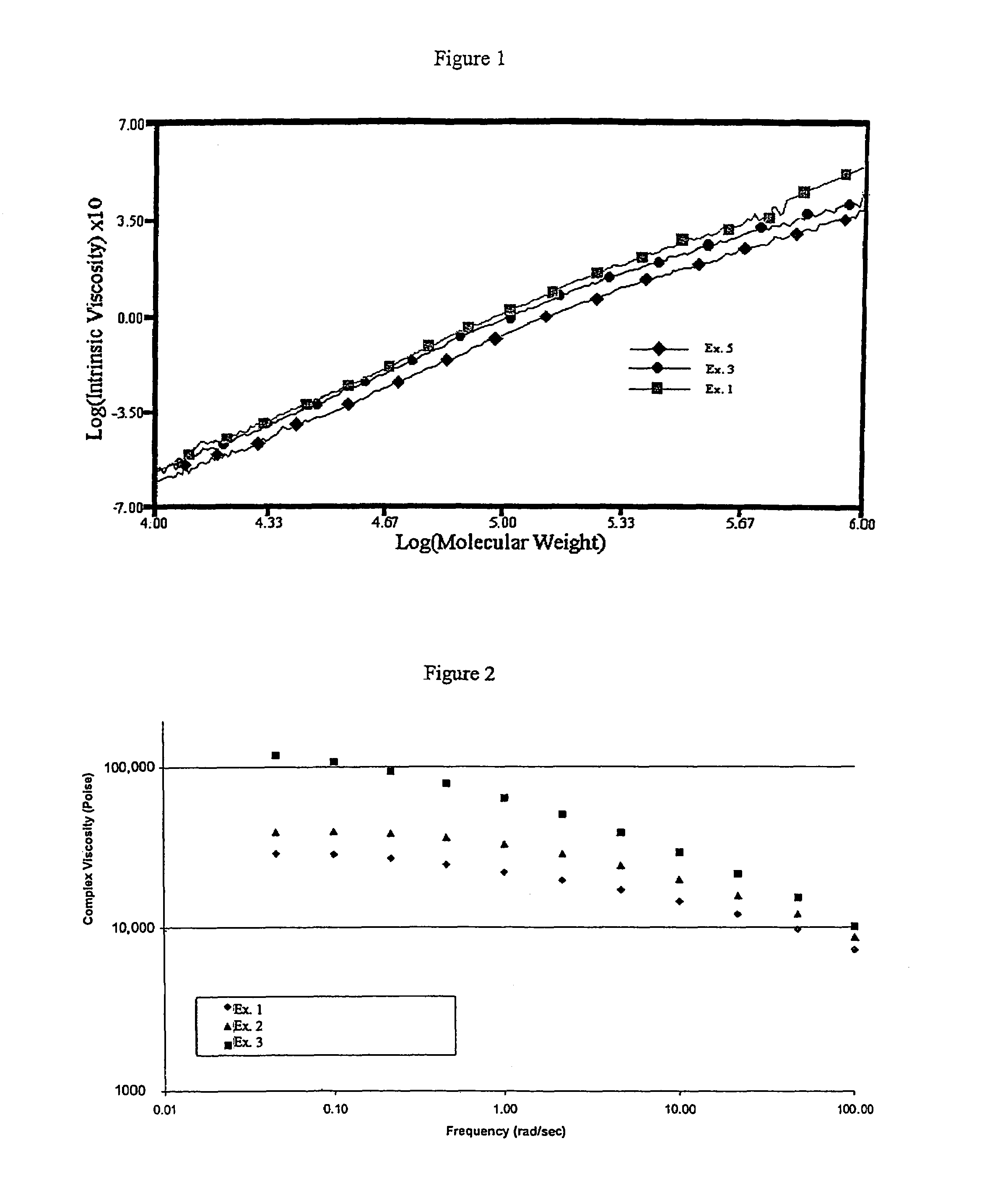 Copolymers of monocyclic esters and carbonates and methods for making same