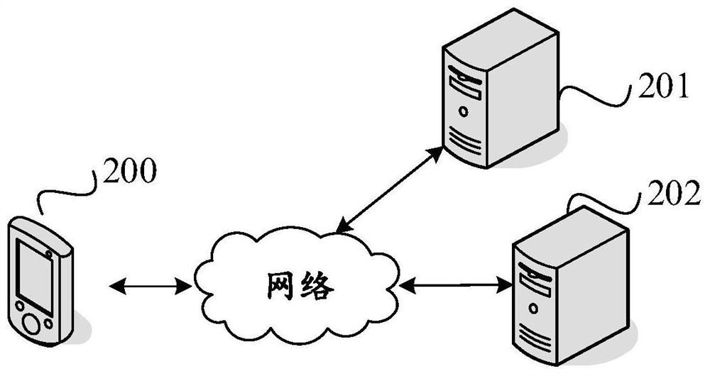 Method and device for terminal processing business data