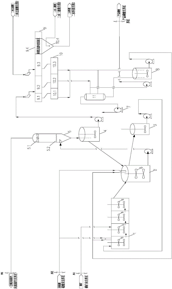Semi-hydrated-two-hydrated wet process phosphoric acid production process and system thereof
