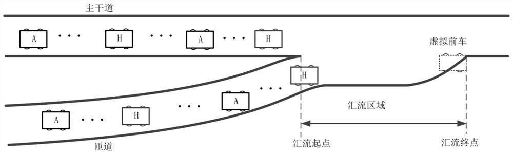 A low-level control method for collaborative optimization of mixed traffic flows on expressways
