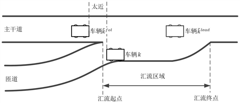 A low-level control method for collaborative optimization of mixed traffic flows on expressways