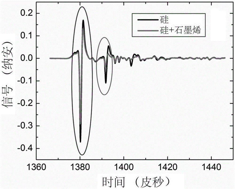 Method for measuring conductivity of graphene film based on terahertz time-domain spectroscopy