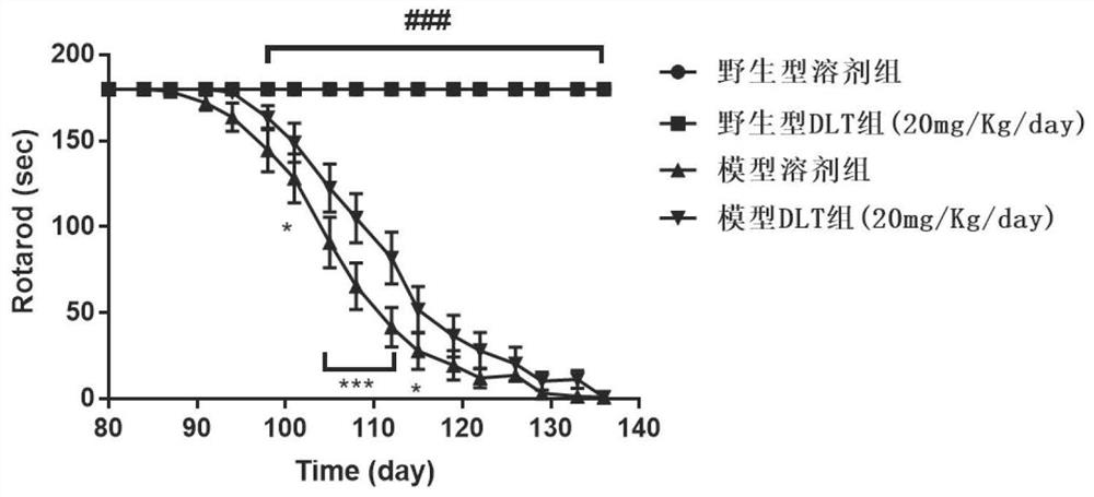 Application of Desloratadine and salts thereof in preparation of drugs for treating neurodegenerative diseases related to dyskinesia