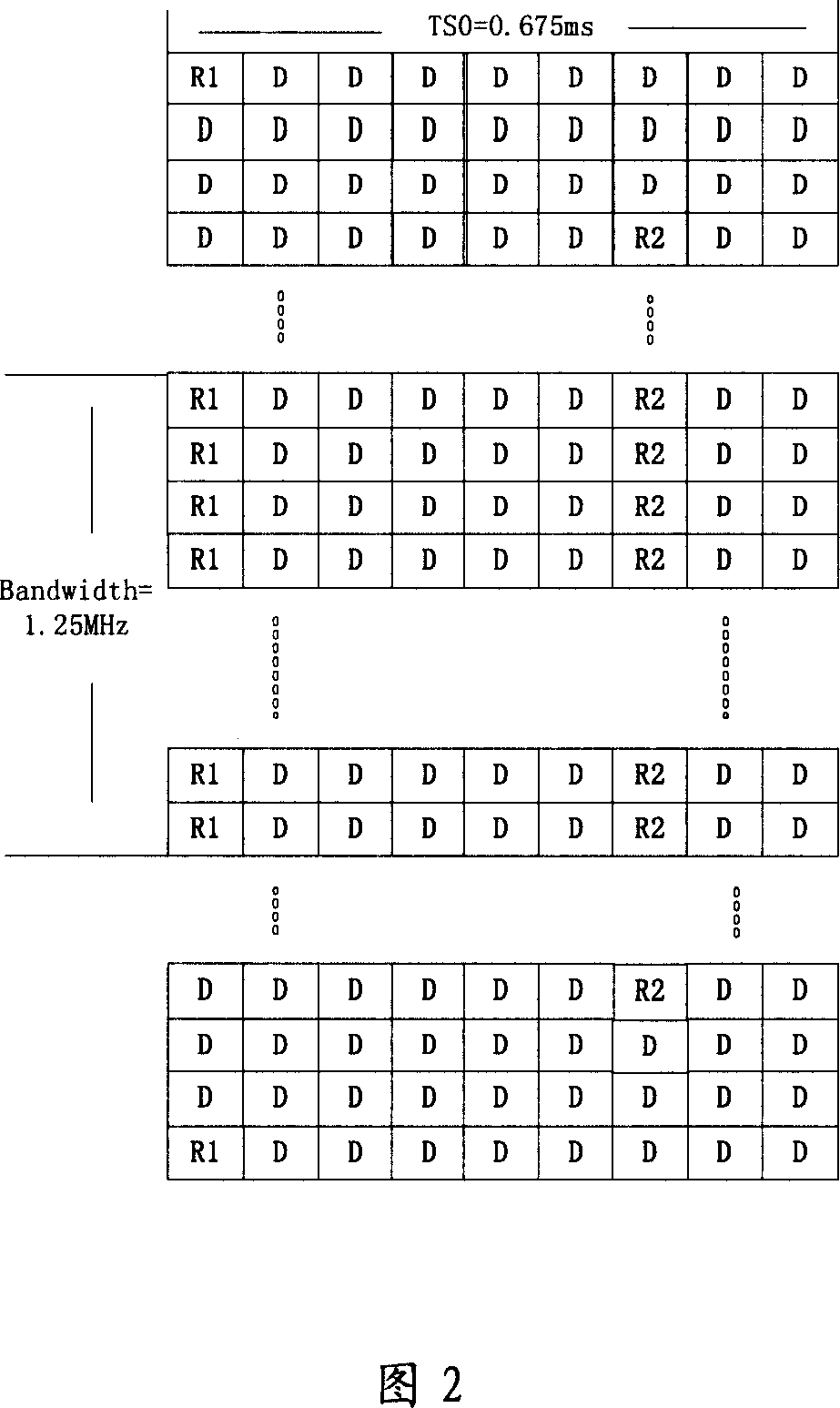 Frequency offset estimation method in orthogonal frequency division multiplex OFDM system