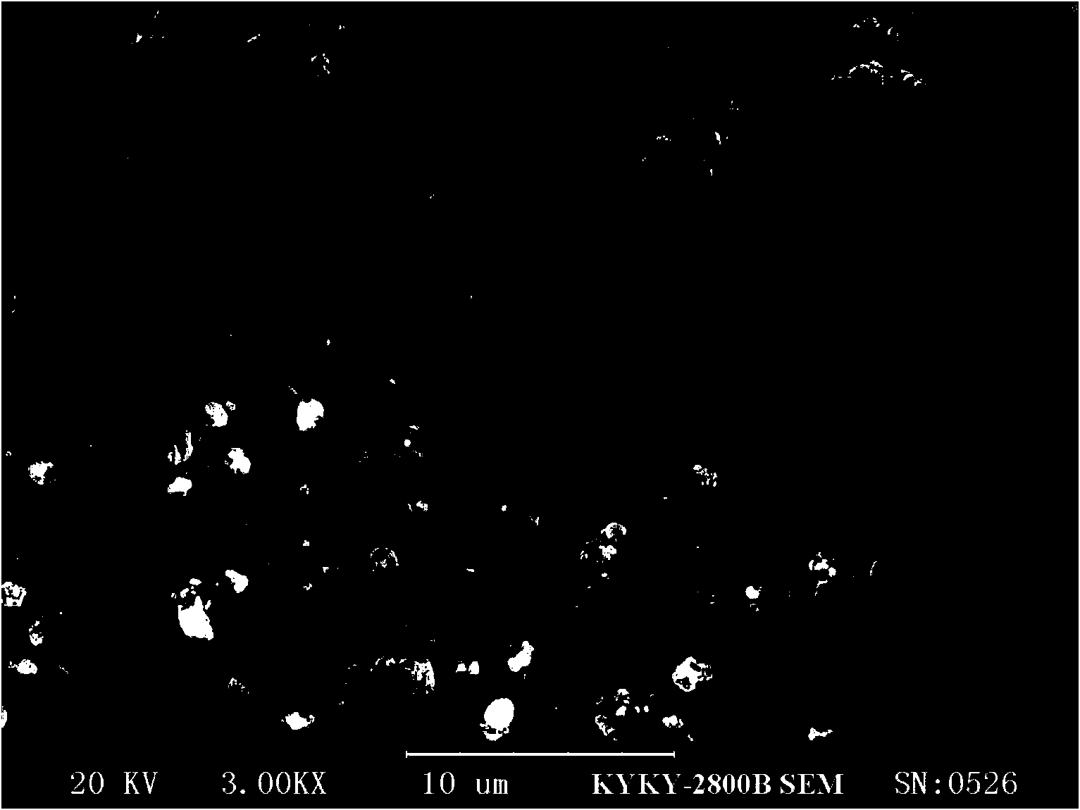 Method for preparing nano-silica with controllable particle size