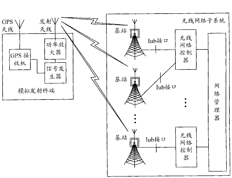 Method and system for processing signals based on frame structure extension