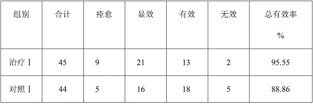 Traditional Chinese medicine composition for treating yin deficiency and blood heat type menstruation metrorrhagia and metrostaxis