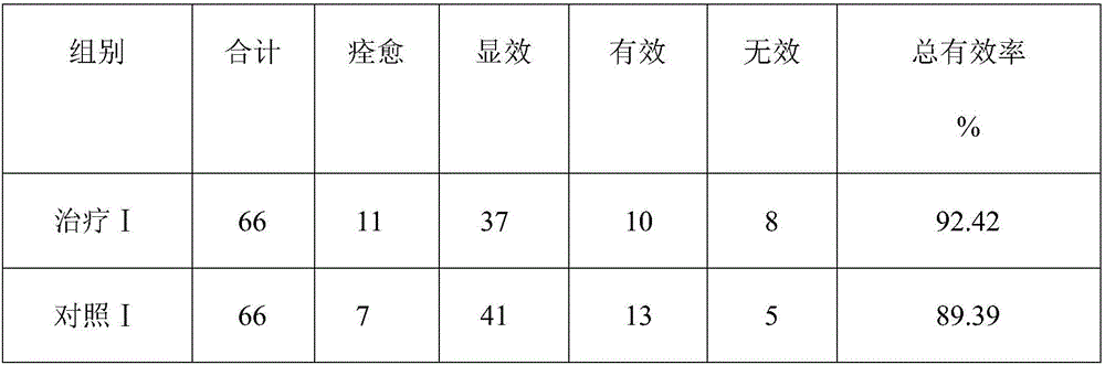 Traditional Chinese medicine composition for treating yin deficiency and blood heat type menstruation metrorrhagia and metrostaxis