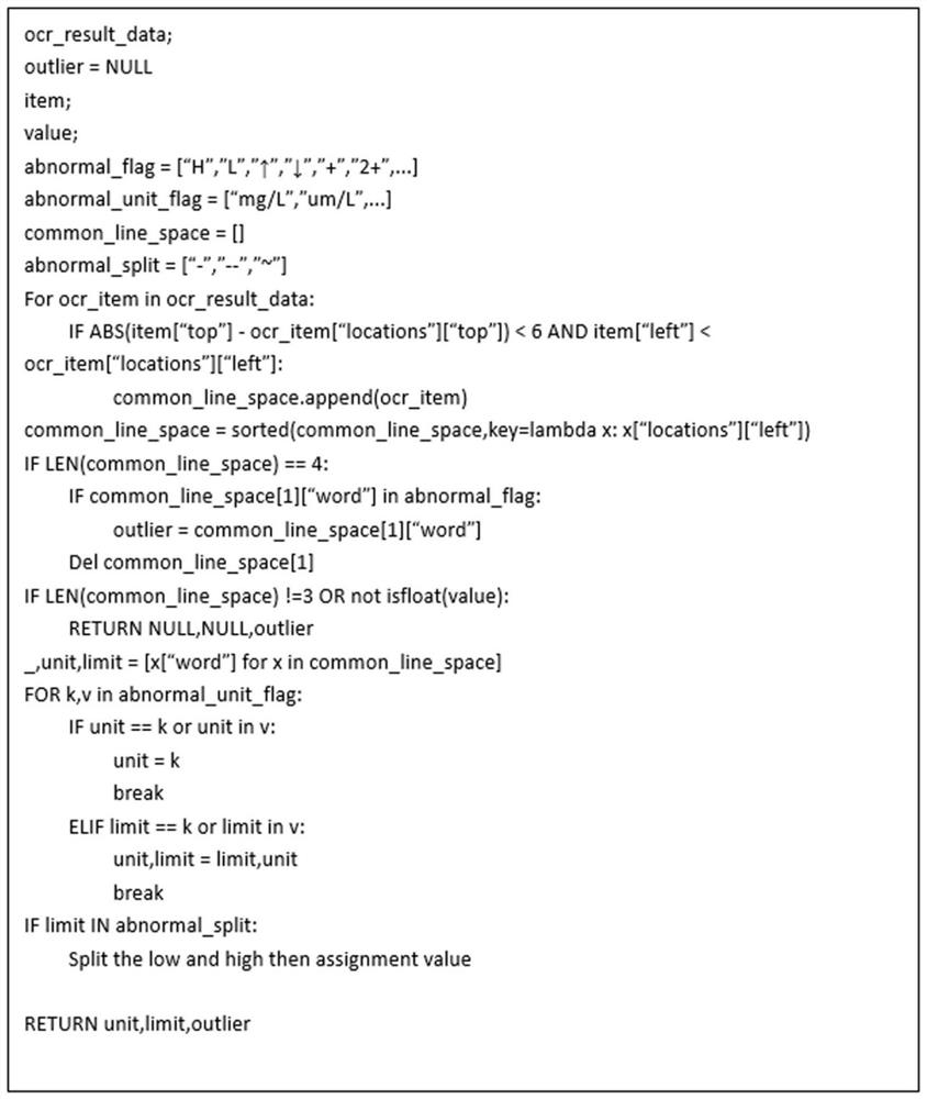 OCR (Optical Character Recognition) method