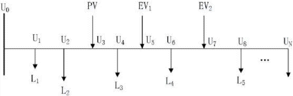 Safety quantitative evaluation method for active power distribution network connected with large-scale charging facility
