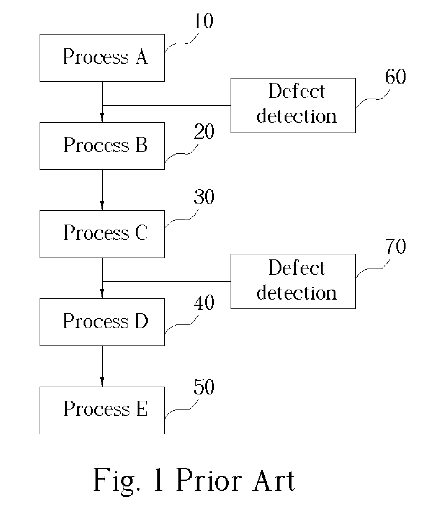 Method of defect root cause analysis