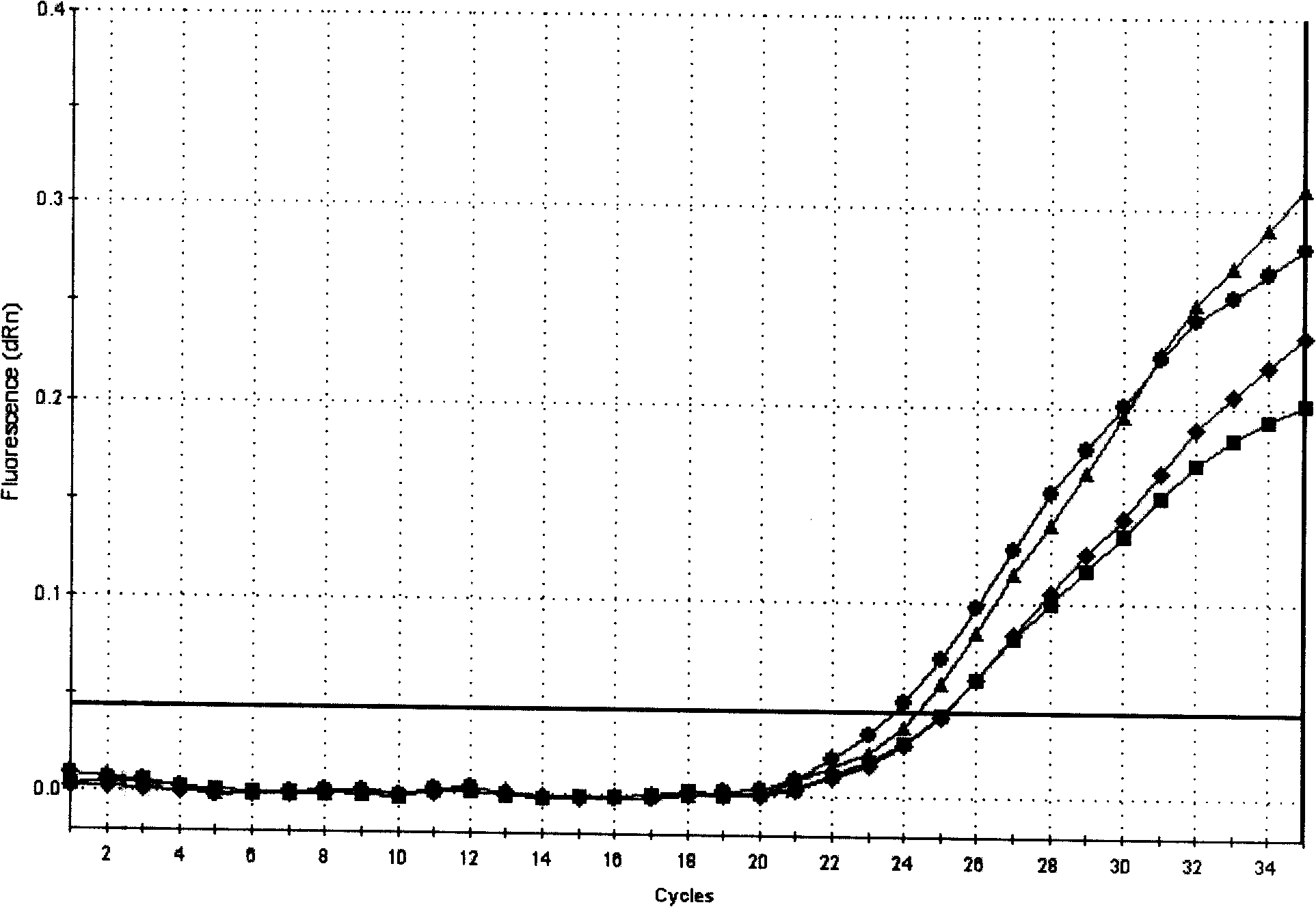 Primer and probe of west nile virus and real time RT-PCR detection reagent kit with one-step method