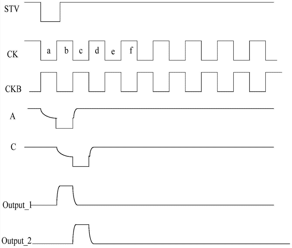 Shift register unit, driving method thereof, shift register and display device