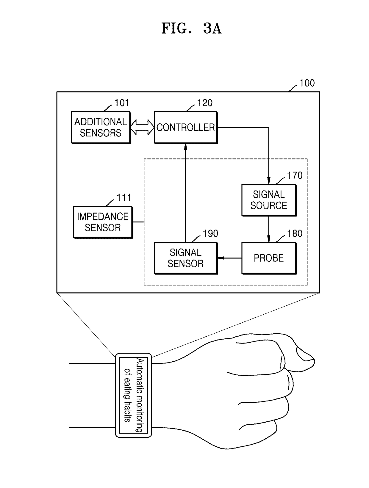 Method for providing eating habit information and wearable device therefor