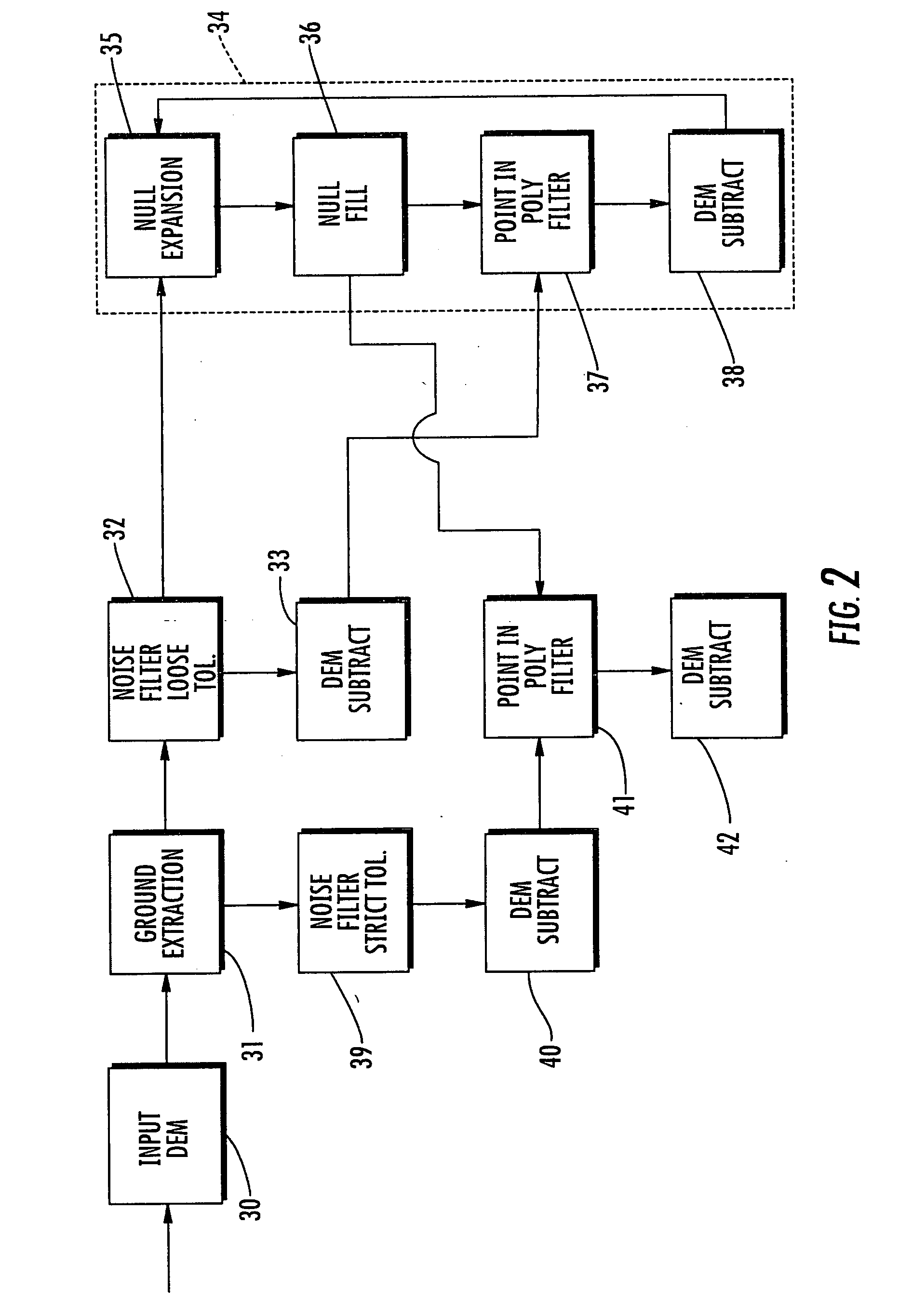 Geospatial Modeling System for Performing Filtering Operations Based Upon a Sum of Differences of a Given and Neighboring Location Points and Related Methods