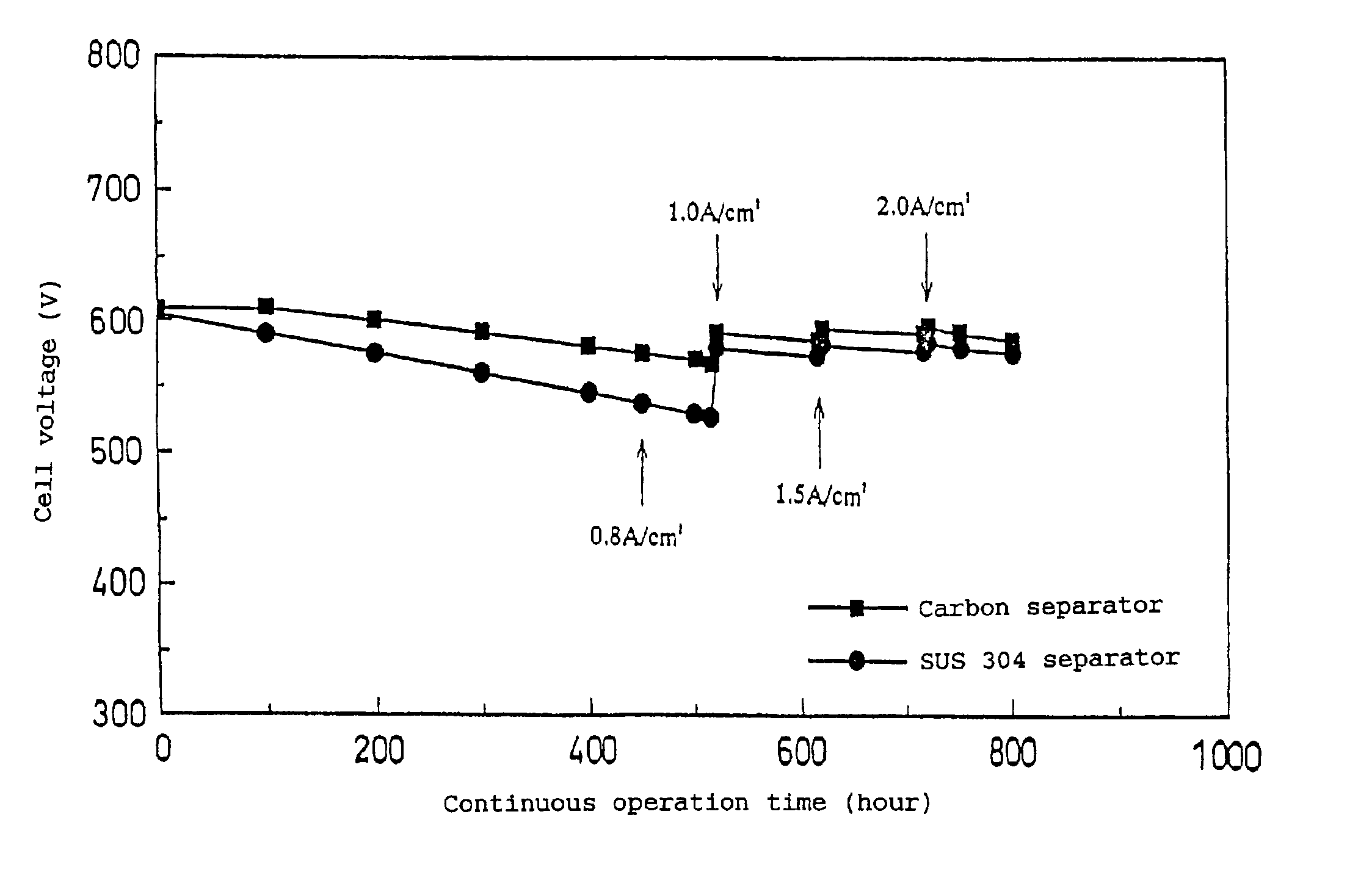 Method for resorting characteristics of polymer electrolyte fuel cell