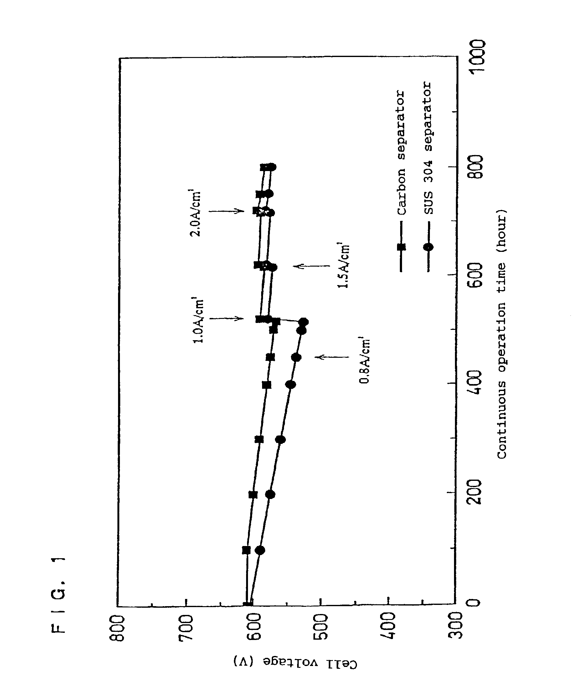 Method for resorting characteristics of polymer electrolyte fuel cell
