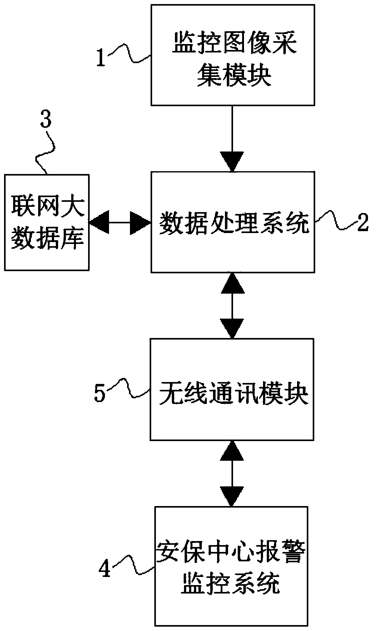 Intelligent monitoring security and protection system and use method thereof