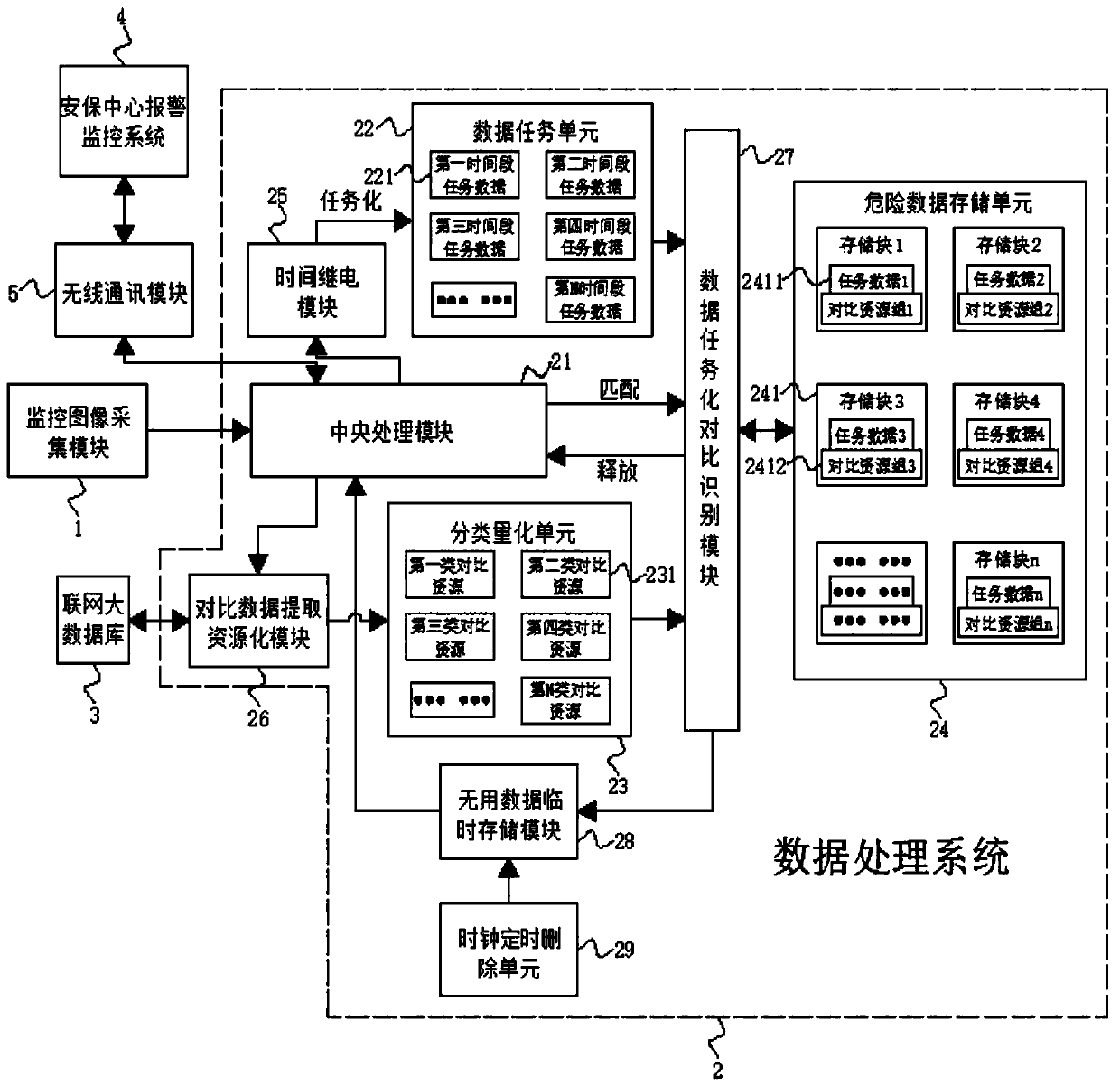 Intelligent monitoring security and protection system and use method thereof