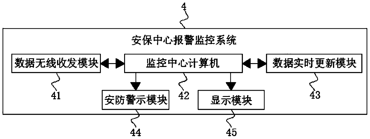 Intelligent monitoring security and protection system and use method thereof