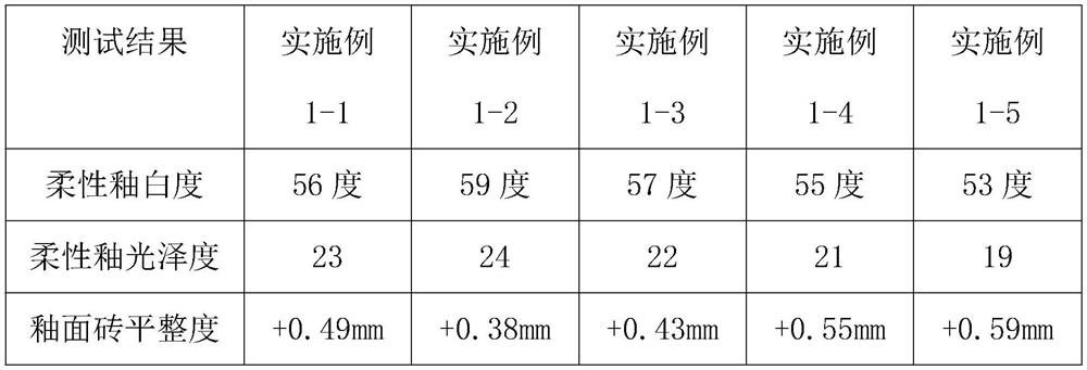 Ceramic glazed tile and preparation method thereof